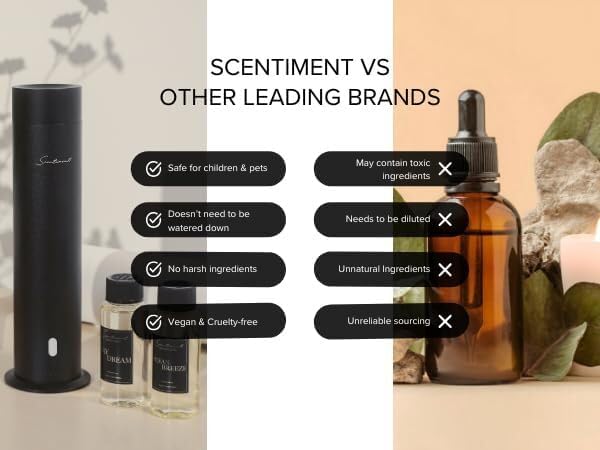 Scentiment Diffuser Oil - The One | Inspired by Luxury Five Star Hotel Lobby Scent | Aromatherapy Fragrance Oil | Notes of Cardamom, Leather, Lemon with Cinnamon & Sandalwood (500ml)
