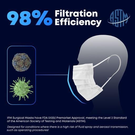 Indiana Face Mask, 4 Ply, Disposable Face Mask, ASTM Level 3, Made In USA