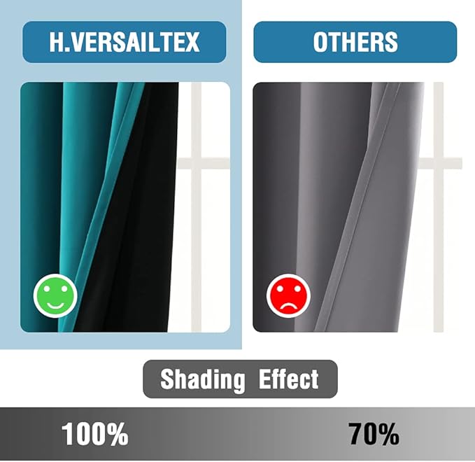 H.VERSAILTEX 100% Blackout Curtains for Bedroom Thermal Insulated Blackout Curtains 96 Inches Long Rod Pocket/Clip Rings Curtains for Living Room with Black Liner 2 Panels, Turquoise Blue