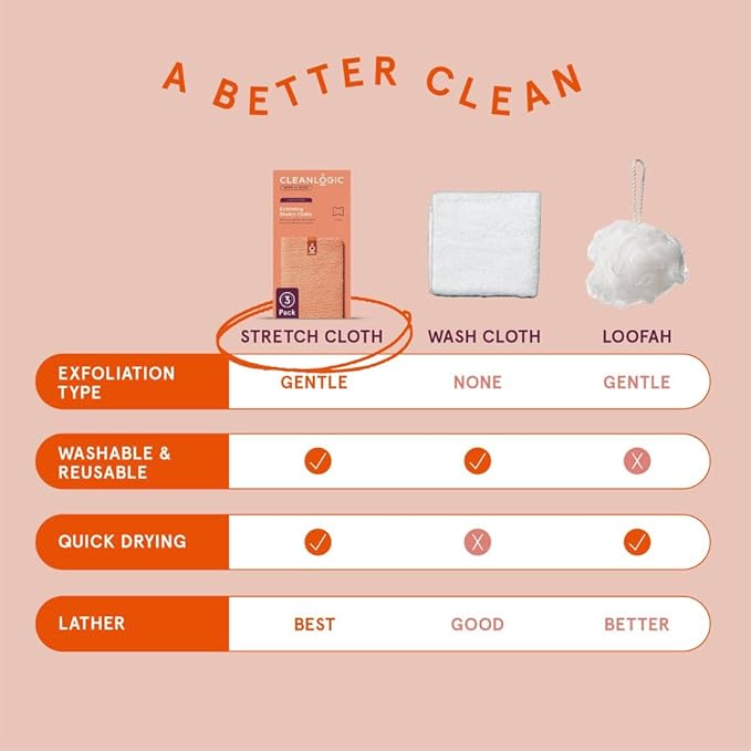 Cleanlogic Bath and Body Exfoliating Stretch Bath/Shower Cloth, Assorted Colors, 3 Count