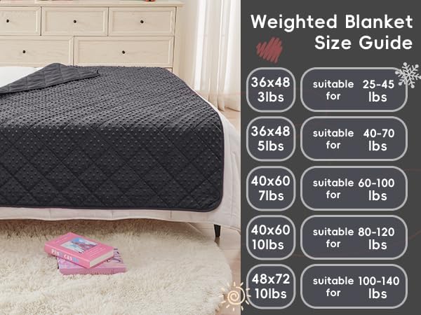 yescool Weighted Blanket 3 lb Small Weighted Lap Blanket for Boys and Girls, Cooling Weighted Throw Blankets Minky Heavy Blankets, for 20-45lbs, 36 * 48in