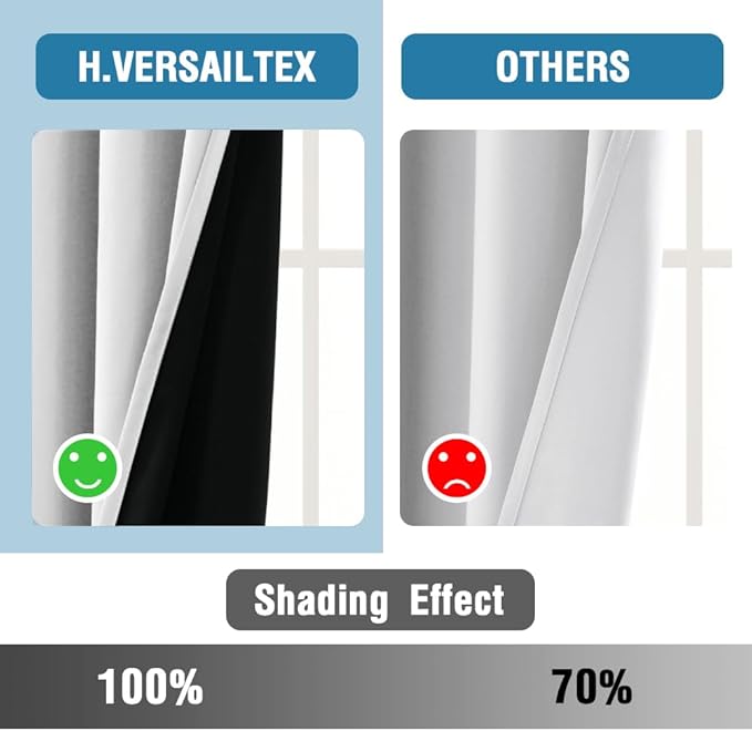 H.VERSAILTEX 100% Blackout Curtains for Bedroom Thermal Insulated Blackout Curtains 63 Inches Long Rod Pocket Window Drapes for Living Room with Black Liner 2 Panels Set, Bleached White