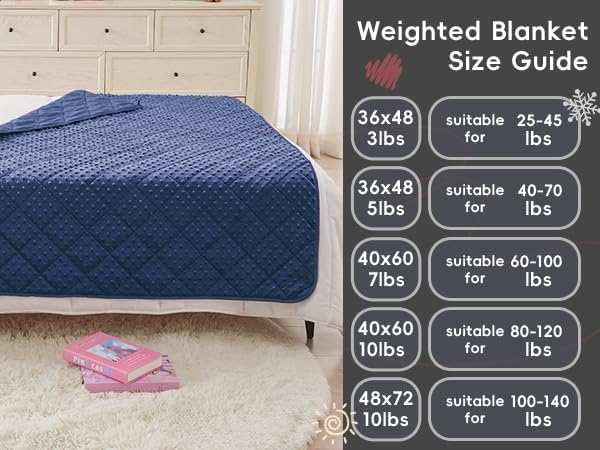 yescool Weighted Blanket 3 lb Blue Small Weighted Lap Blanket for Boys and Girls, Cooling Weighted Throw Blankets Minky Heavy Blankets, Christmas Gifts for 20-45lbs, 36 * 48in