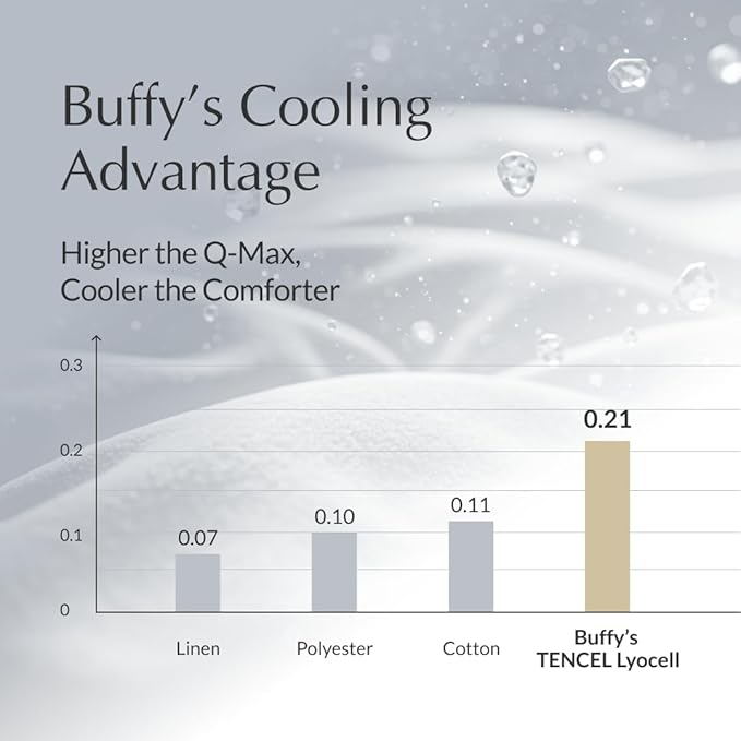Buffy Cloud Comforter - King Comforter - Eucalyptus Fabric - Hypoallergenic Bedding - King/Cal King