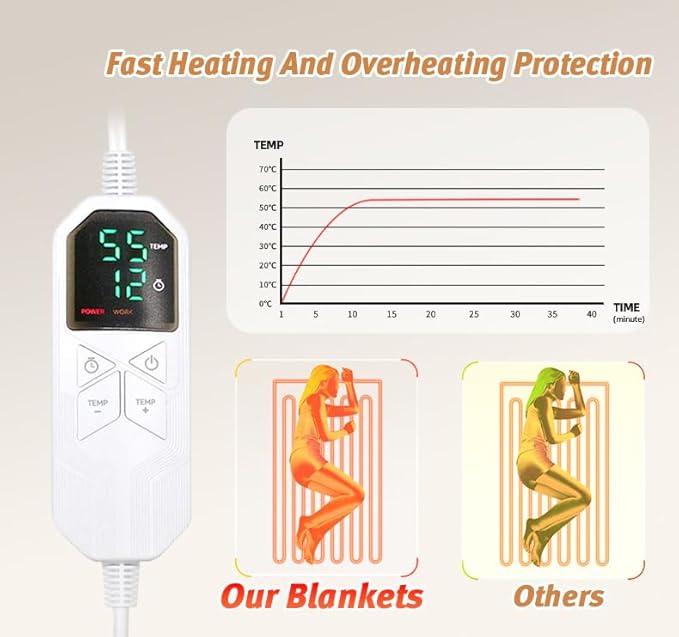 Heated Blanket Throw Blanket,50"x60" Soft Bubble Fleece Fast Heating Electric Blanket,Heating Blanket with 8 Heat Levels 6 Hours Auto-Off Overheat Protection, Grandma Gift,Washable，Apricot Yellow