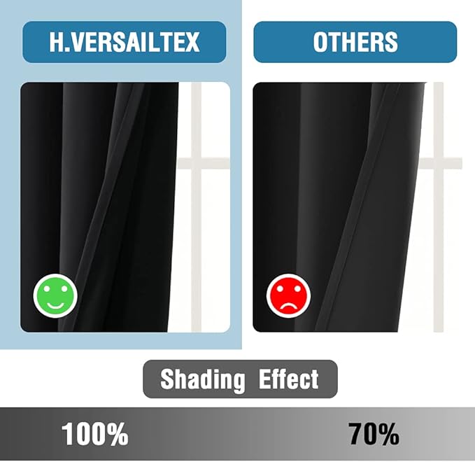 H.VERSAILTEX 100% Blackout Curtains for Bedroom Thermal Insulated Blackout Curtains 84 Inches Long Rod Pocket Window Drapes for Living Room with Black Liner 2 Panels Set, Jet Black