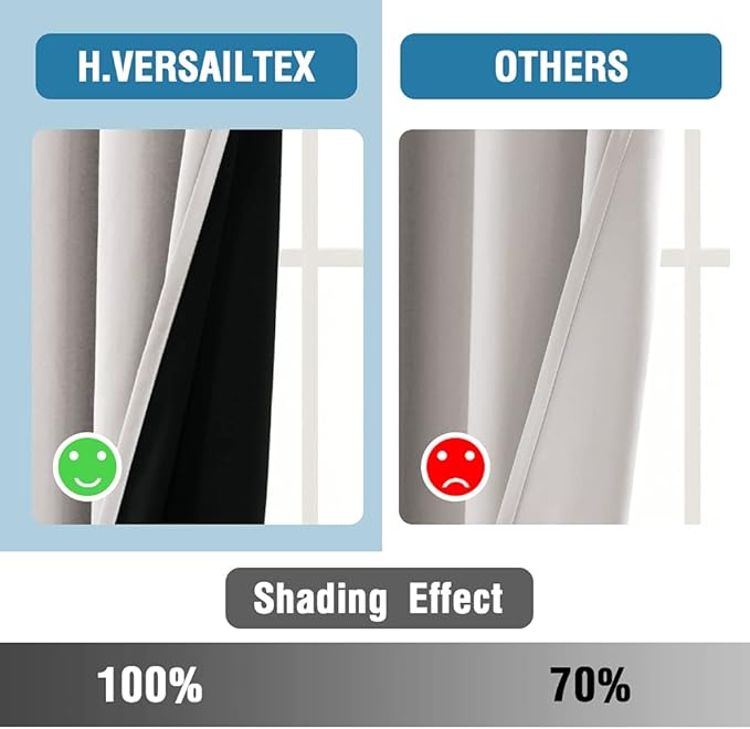 H.VERSAILTEX 100% Blackout Curtains for Bedroom Thermal Insulated Curtains & Drapes Blackout Curtains 84 Inches Long Rod Pocket Curtains for Living Room with Black Liner 2 Panels Set, Pumice Stone