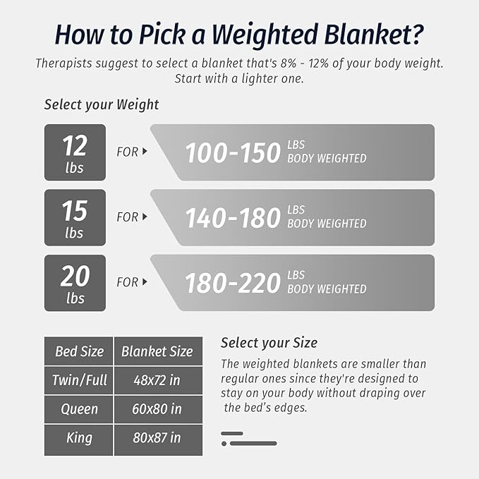 Wemore Sherpa Fleece Weighted Blanket for Adult, 20 lbs Dual Sided Cozy Fluffy Heavy Blanket, Ultra Fuzzy Throw Blanket with Soft Plush Flannel Top, 60 x 80 inches, Morocco Grey on Both Sides