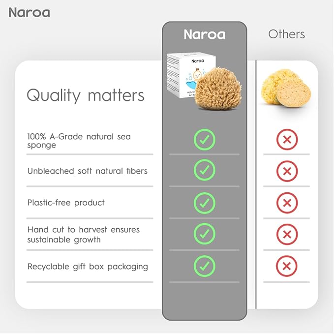 NAROA Natural Baby Bath Sponge in Gift Box | Premium Soft Wool Sea Sponge for Babies | Newborn Bath Time Essentials | Sustainable & Plastic Free (1 Pack)