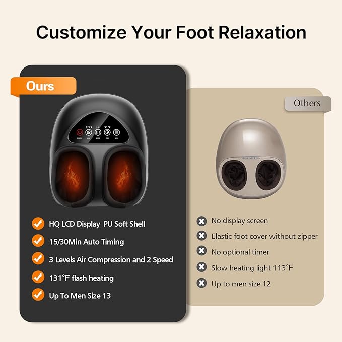 Shiatsu Foot Massager with Heat, Deep Kneading & Gentle Air Compression for Foot Wellness and Relaxation, Feet Massager, Electric Foot Massager Machine - Gifts for Women Men, Fits Size 13