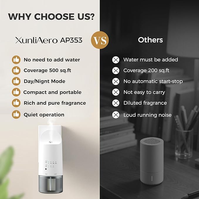 Plug-in Waterless Essential Oil Diffuser - 500 Sq.ft Coverage,Range Nano Mist Technology -160ML, Auto Day/Night Modes,Plug in Diffuser for Large Room, Spa, Office, Kid/Pet Safe - White