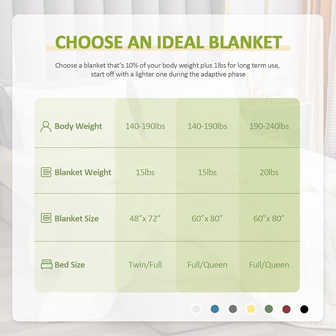 Uttermara Weighted Blanket for Adults Queen Size 15lbs, Striped Ribbed Fuzzy Heavy Blanket, Dual-Sided Ultra Cozy Sherpa & Super Soft Flannel for Sleep, 60x80 Inches, White