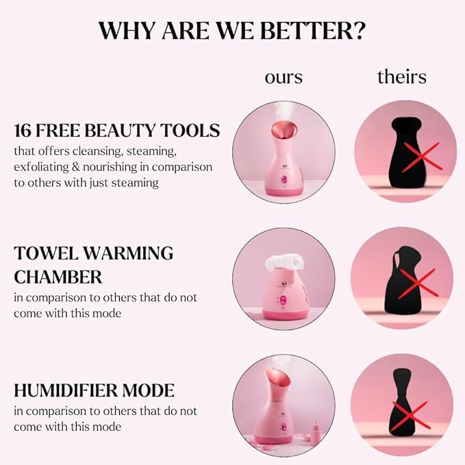 Facial Steamer Spa Gifts with Complimentary 17 Skin Care Tools | Face Steamer for Facial Deep Cleaning | Towel Warmer & Humidifier Mode| Self Care Gifts for Women, Spa Gifts, Christmas Gifts for Women