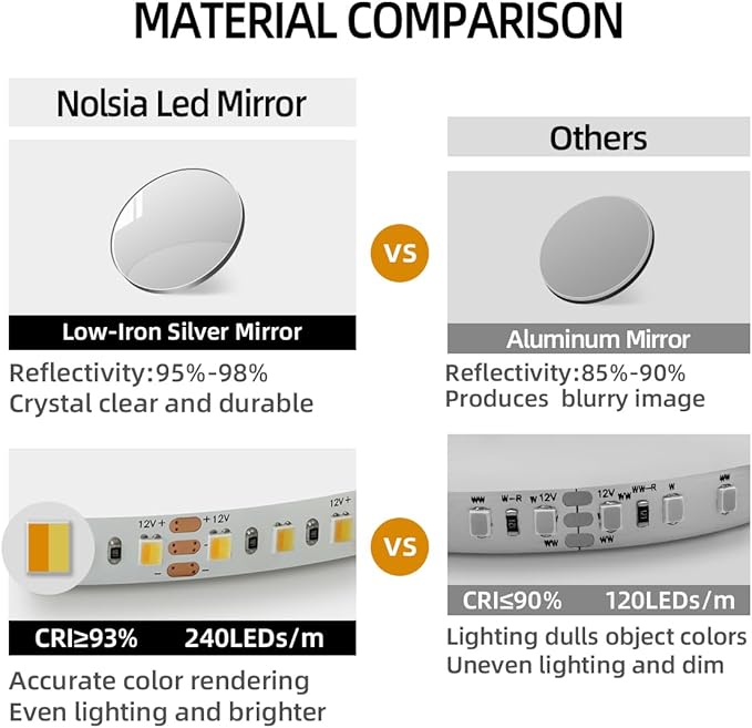 40" x 24" Arched LED Bathroom Mirror, Frameless, Backlit Vanity Mirror with Lights, Wall Mounted Lighted Mirror, Dimmable 3-Color Shatter-Proof Arch Smart Mirror, UL-Listed, CRI≥93
