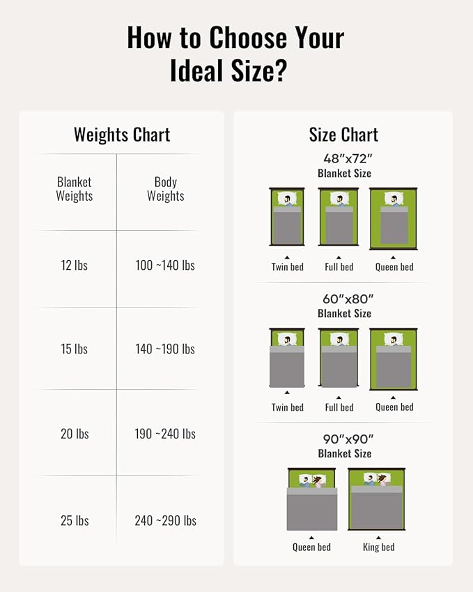 Uttermara Weighted Blanket Queen Size 20lbs for Adults, Sherpa Fleece Weighted Blanket with Cozy Plush Flannel, Fluffy Warm Sherpa Snuggle Bed Blanket, Great for Relax, 60 x 80 inches, Dark Grey