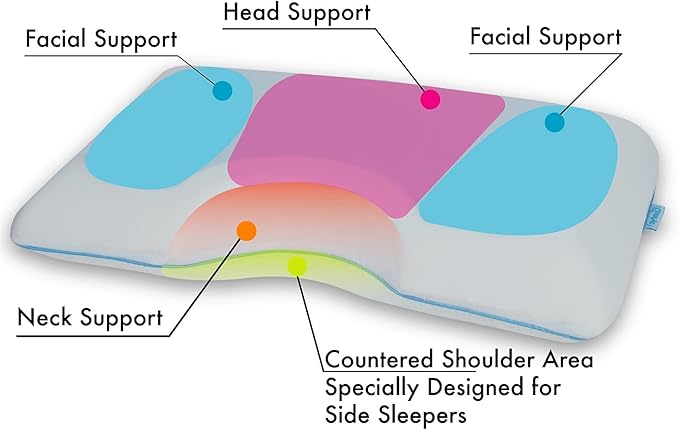 COMFYT Side Sleeper Pillow - Cervical Cooling Pillow, Gel Memory Foam Shoulder Bed Pillows Orthopedic Supports Posture Neck for Back Stomach Sleepers