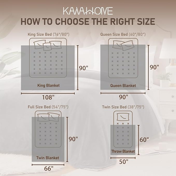 KAWAHOME Sherpa Fleece Queen Size Blanket for Bed - Extra Warm and Heavy Thick Blankets for Winter, Super Soft 500GSM Plush Blanket, 90"X 90" Dark Grey