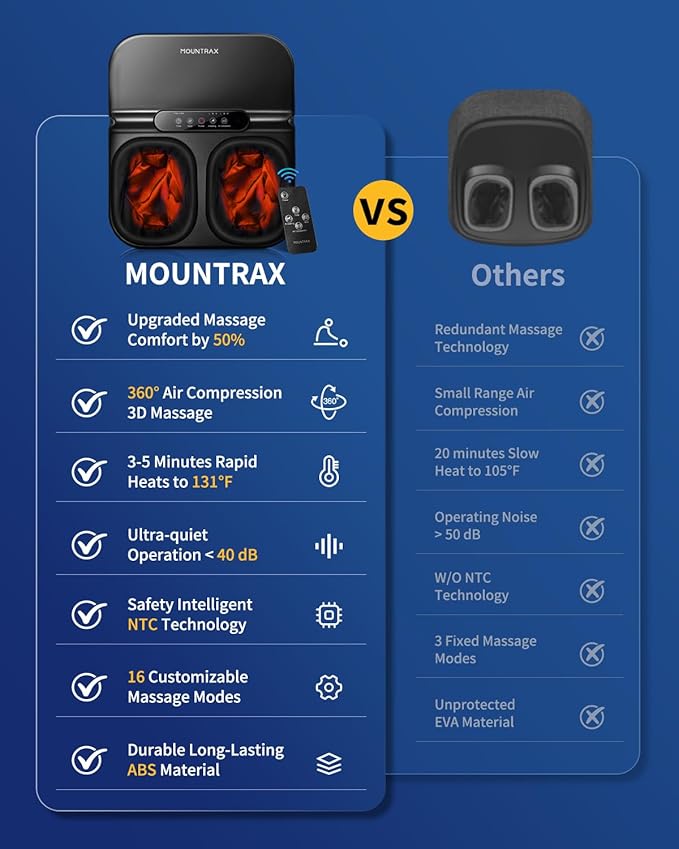 MOUNTRAX Foot Massager Machine with Heat, Foot Massager for Plantar Fasciitis, Neuropathy Pain, Shiatsu Foot Massager with Remote, Fits Feet Up to Men Size 12 (Black)