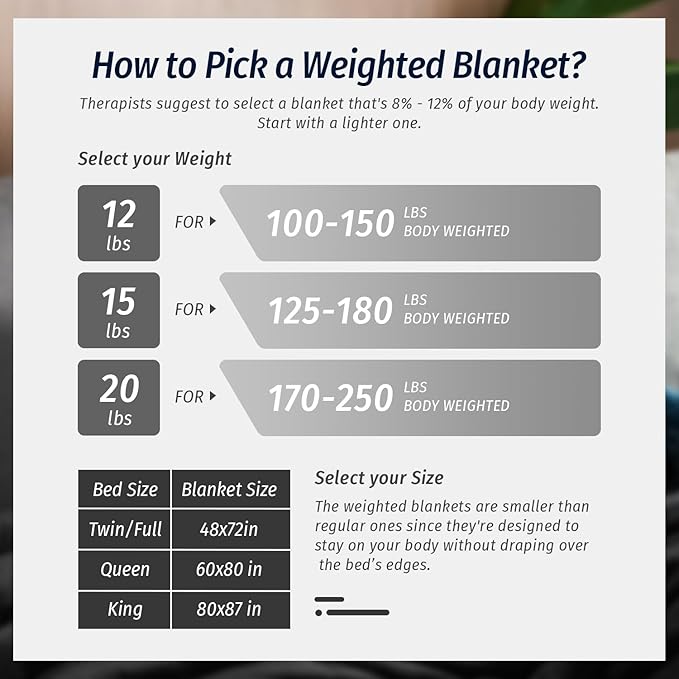 Wemore Sherpa Fleece Weighted Blanket for Adult 12 lbs Dual Sided Cozy Fluffy Heavy Blanket,Ultra Fuzzy Throw Blanket with Soft Plush Flannel Top,48 x 72 inches,Black on Both Sides