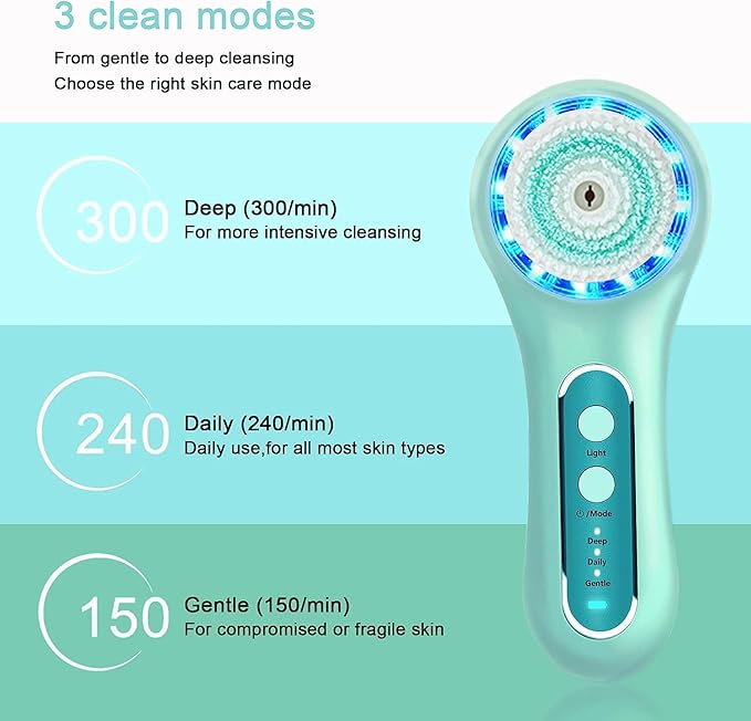Face Scrubber Exfoliator,Facial Cleansing Brush Rechargeable IPX7 Waterproof with 5 Brush Heads,Electric Face Spin Brush for Exfoliating, Massaging and Deep Cleansing (Mint-Green)