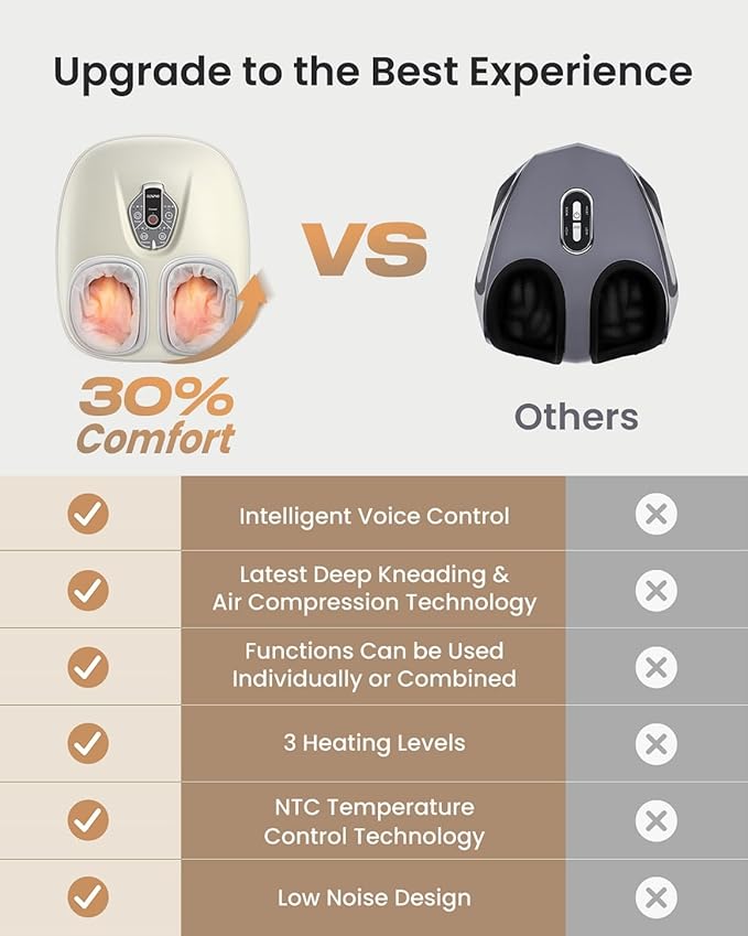 RENPHO Foot Massager Machine with Heat [2026 Upgraded], Shiatsu Foot Massager for Plantar Fasciitis, Christmas Gifts for Women, Cordless Control, Voice Control (New)