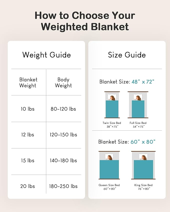 Cottonblue Weighted Blanket for Adults Queen Size 15lbs, Soft Sherpa Flannel Checkered Weighted Blankets, Fluffy Fuzzy Fleece Bed Heavy Blankets for Calming and Relax, Plaid Black, 60" x 80"