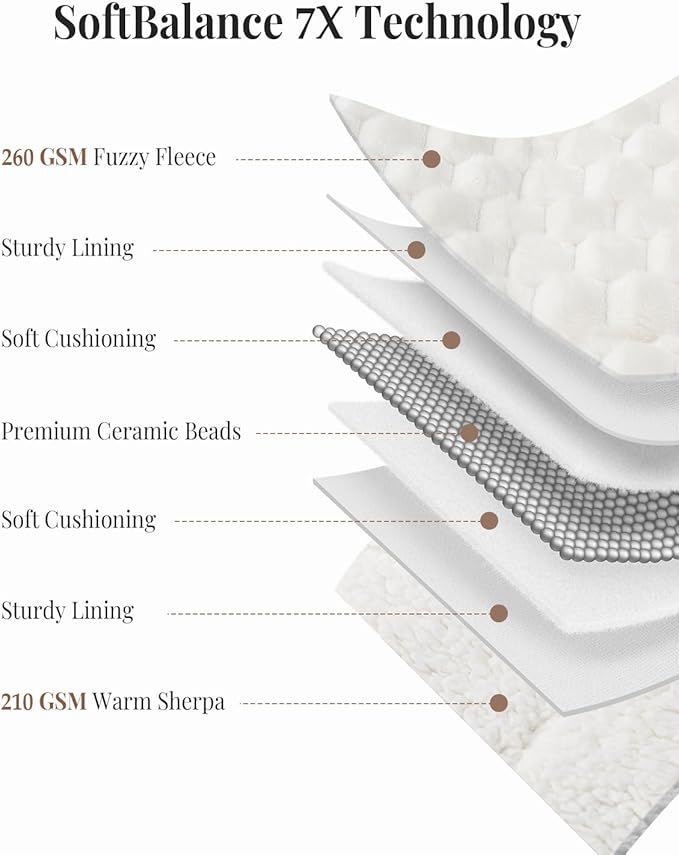 Topblan Weighted Blanket for Adults (60" x 80" 15lbs, Cream White), Soft Sherpa Queen Size Heavy Blanket, 3D Jacquard Flannel Fleece Weighted Blankets for Couch and Bed