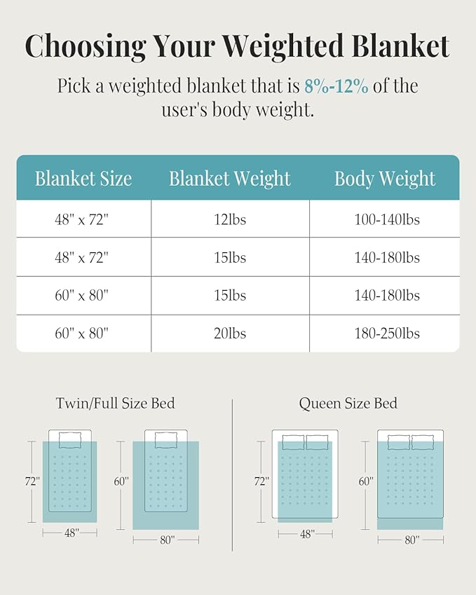 Topblan Weighted Blanket for Adults (60" x 80" 20lbs, Dark Grey), Soft Sherpa Queen Size Heavy Blanket, 3D Jacquard Flannel Fleece Weighted Blankets for Couch and Bed