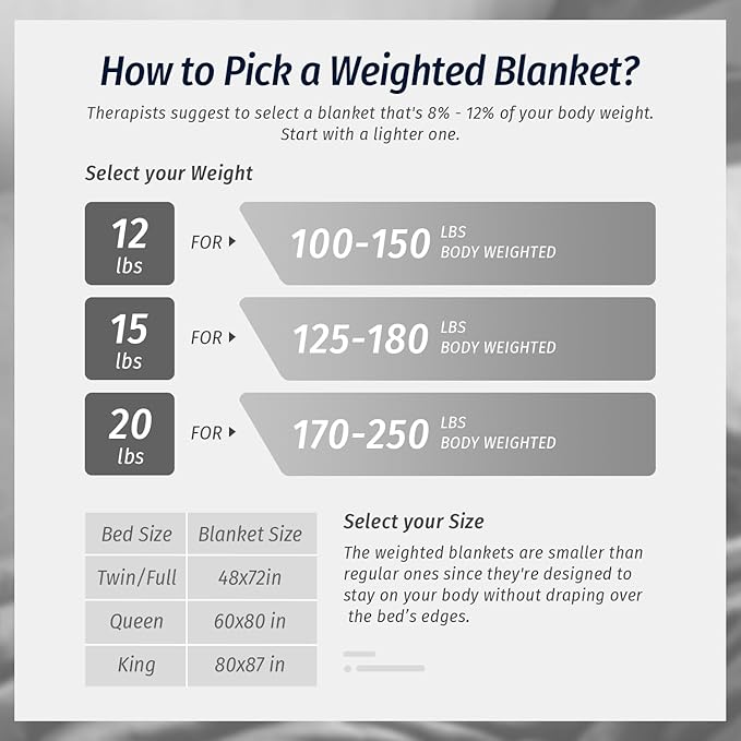 Wemore Sherpa Fleece Weighted Blanket for Adult,20 lbs Dual Sided Cozy Fluffy Heavy Blanket,Ultra Fuzzy Throw Blanket with Soft Plush Flannel Top,60 x 80 inches White on Both Sides