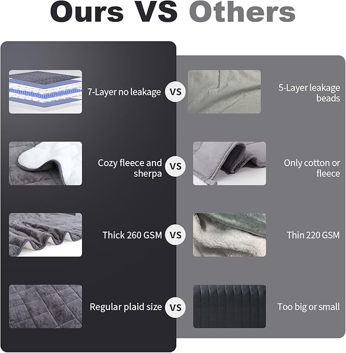 Weighted Blanket King Size 30 lbs 88x104 inches, Sherpa Fleece Throw Blanket for Couple with Soft Plush Flannel Top, Fuzzy Fluffy Cozy Warm and Thick Heavy Blanket for Winter
