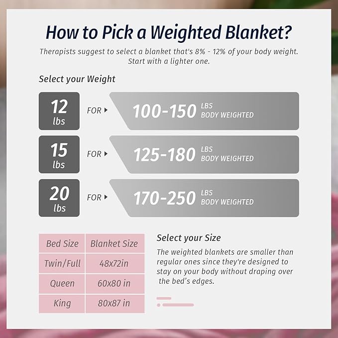 Wemore Sherpa Fleece Weighted Blanket for Adult, 15 lbs Dual Sided Cozy Fluffy Heavy Blanket, Ultra Fuzzy Throw Blanket with Soft Plush Flannel Top, 48 x 72 inches, Pink on Both Sides