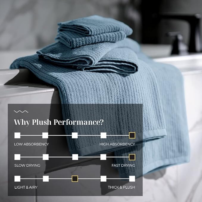 LUXOME Luxury Performance 4-Piece Hand Towel Set | Patented Quick-Dry Tech | Ultra Soft | 16" W x 30" L | Surf