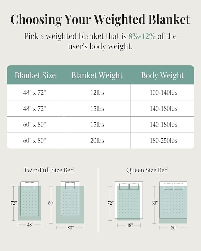 Topblan Sherpa Weighted Blanket for Adluts, Soft Cozy Jacquard Fleece Weighted Blankets Twin Size 12lbs, Thick Heavy Blanket for Sleeping, 48 x 72 inches, Sage Green