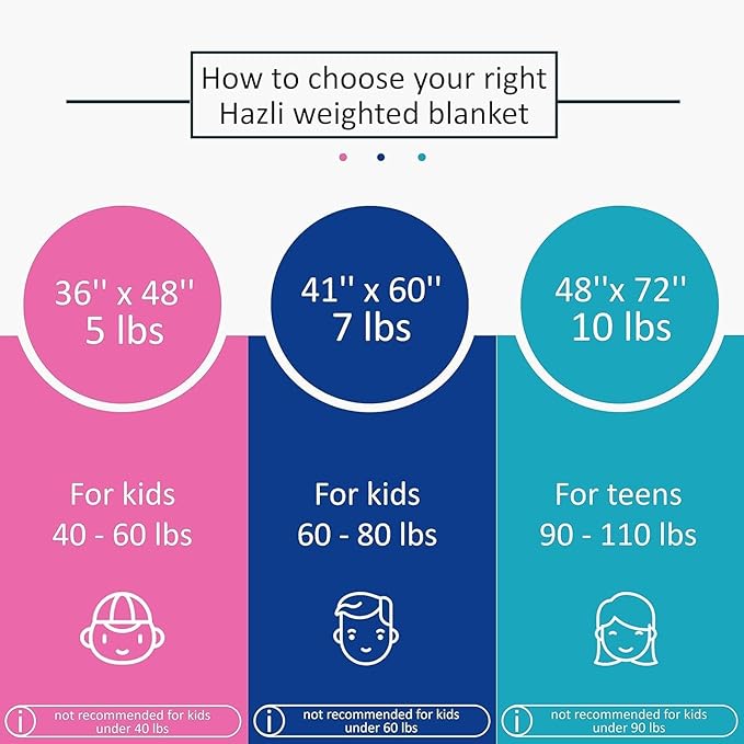 hazli Super-Soft Kids Weighted Blanket 5 Pounds - Weighted Blanket for Kids - Easy to Clean, Washable Minky Cover - 36x48 Inches 5lbs Child - Small Heavy Blanket for Girls and Boys