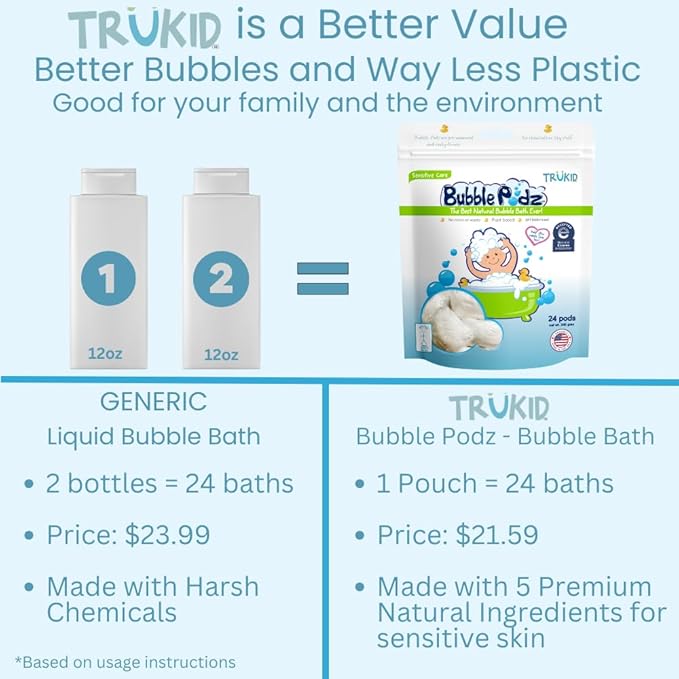 TruKid Bubble Podz Bubble Bath for Kids, Toddlers, & Babies, NEA-Accepted for Eczema, Gentle Refreshing Colloidal Oatmeal Bath Bomb for Sensitive Skin, pH Balanced, Tear Free, Unscented (10 Podz)