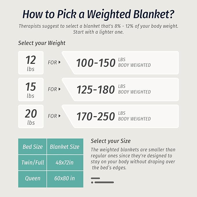 Wemore Weighted Blanket for Adults Twin Size 15 lbs, Dual Sided Soft Fuzzy Jacquard Sherpa Weighted Blankets for Sleeping, Cozy Fluffy Knitted Heavy Blanket for Couch Bed, Khaki, 60 x 80 inches