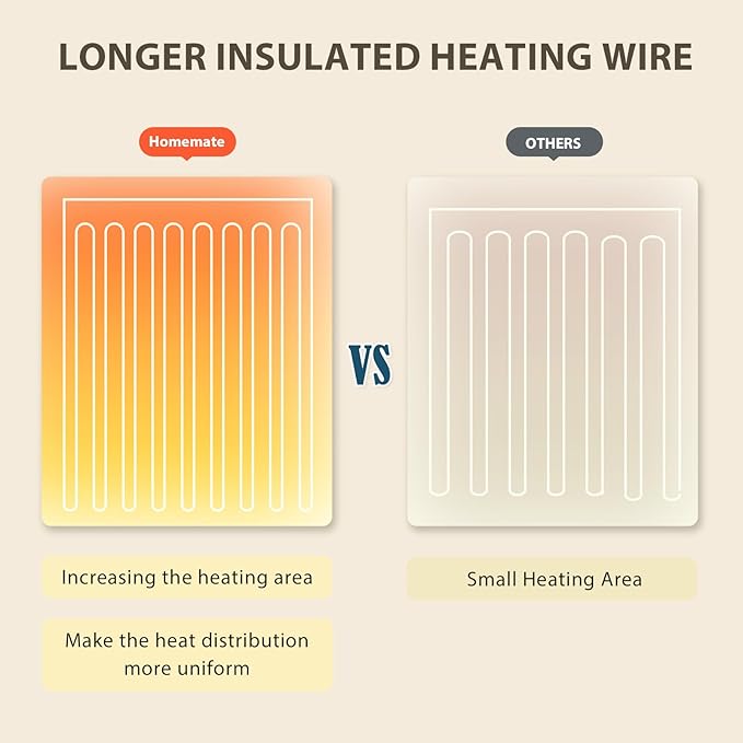 Homemate Electric Heated Blanket Queen Size - 84"x90" Heating Blanket Queen Size Dual Control 1/2/4/6/8 Hours Auto-Off 10 Heat Level Over-Heat Protection Flannel Sherpa ETL Certification