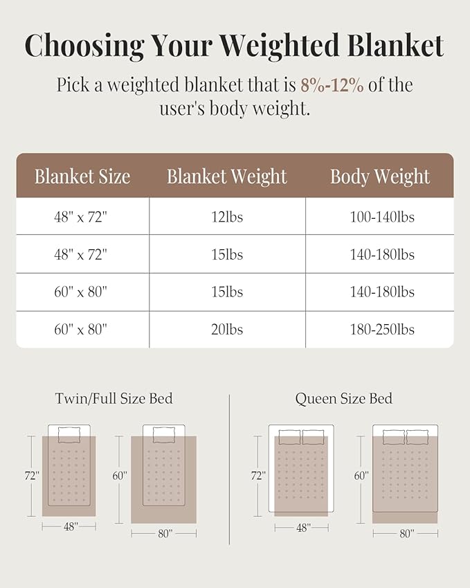 Topblan Weighted Blanket for Adults (48" x 72" 15lbs, Cream White), Soft Sherpa Twin Size Heavy Blanket, 3D Jacquard Flannel Fleece Weighted Blankets for Couch and Bed