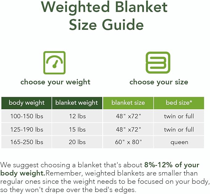 Sivio Weighted Blanket for Adult, 15 lbs Sherpa Heavy Blanket with Soft Flannel Reversible, Queen Size, Extra Warm Cozy Fluffy Weighted Blanket, 60x80 Inches Dual Sided Grey
