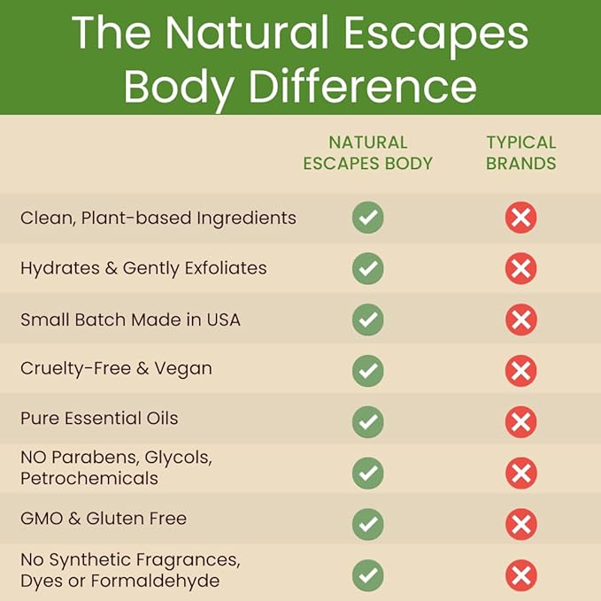 Natural Escapes Peppermint, Rosemary, Eucalyptus & Tea Tree Oil Foot Cream for Dry Feet, Cracked Heels, Calluses, Athlete's Foot - Heel Repair Cream for Women & Men (8 oz)