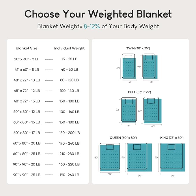 Cottonblue Sherpa Weighted Blanket 15 lbs, Fleece Flannel Heavy Blanket Twin Size, Soft Cozy Fuzzy Weighted Blankets 48 x 72 inches, Idea Gifts for Adults Birthday