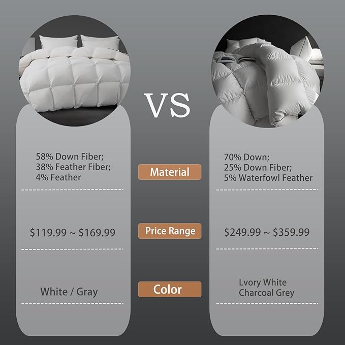 Luxury Down Fiber Comforter Oversized King Size - Fluffy and Cozy Duvet Insert for All Seasons - Medium Warmth Hotel Collection Comforters，Gray(120 X 98”)