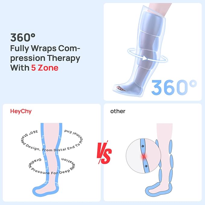 Air Compression Massager, Foot and Leg Air Compression Massager with 5 Pressure Levels, Cordless and Portable Design, for Runners and Travelers (Large)