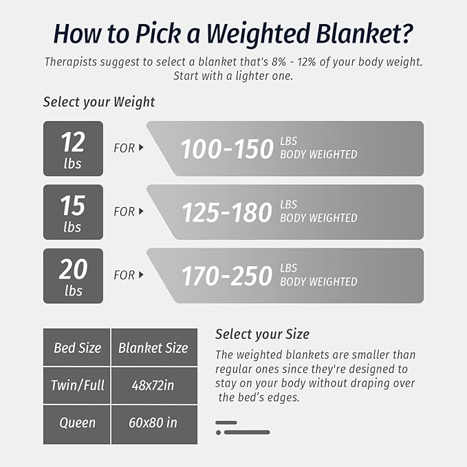 Wemore Sherpa Fleece Weighted Blanket for Adult, 15 lbs Dual Sided Cozy Fluffy Heavy Blanket, Ultra Fuzzy Throw Blanket with Soft Plush Flannel Top, 60 x 80 inches for Queen Burgundy on Both Sides