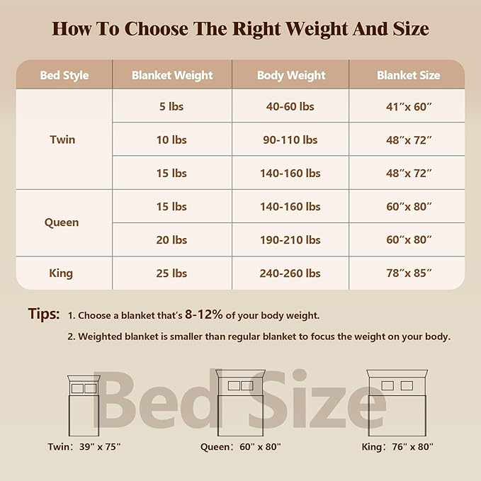 Weighted Blanket for Adults (15 lbs, 48" × 72", Grey) Twin Size Heavy Blanket for 140-160lbs, Breathable Weighted Throw Blanket with Glass Beads for All Season, Washable