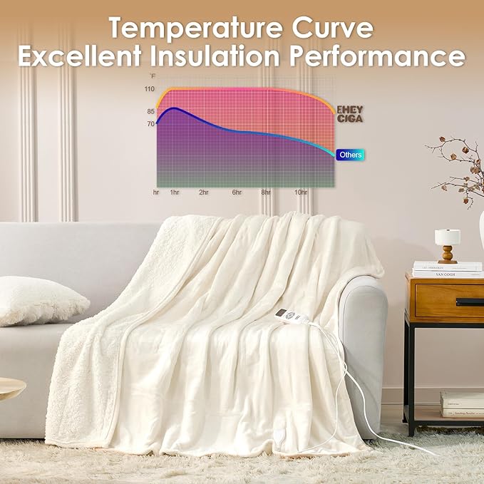 EHEYCIGA Heated Blanket Electric Blanket Twin - Heating Blanket with 9 Heating Levels & 10 Hours Auto Off, Soft Cozy Sherpa Washable Blanket with Fast Heating, 62 x 84 Inches