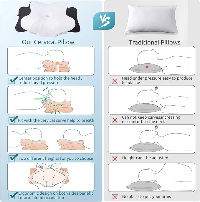 DONAMA Cervical Pillow for Neck and Shoulder,Contour Memory Foam Pillow,Ergonomic Neck Support Pillow for Side Back Stomach Sleepers with Pillowcase-Standard Size