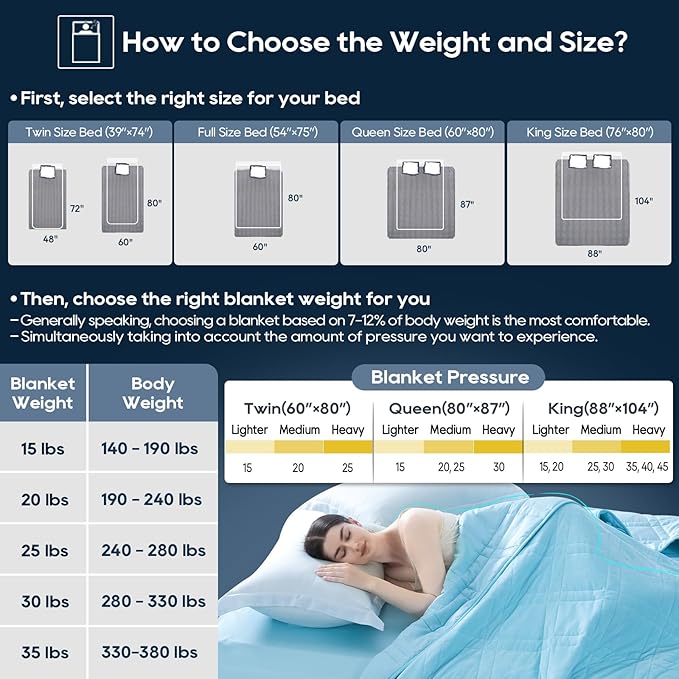 King Size Weighted Blanket 40lb(88''x104'' , Dual-Sided), Reversible Cozy Warm Velvet & Cooling Tencel Fabric King Weighted Blanket for Adults & Couples All Season Use - Carry Bag Included, Lake Blue