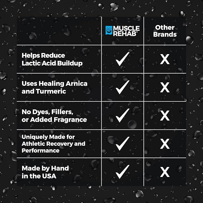 Muscle Rehab| Arnica Bath Soak with Essential Oils | Pain Relief for Sore Muscles, Joints & Foot Ache | Magnesium Bath Salts for Muscle Recovery, Relaxation & Wellness