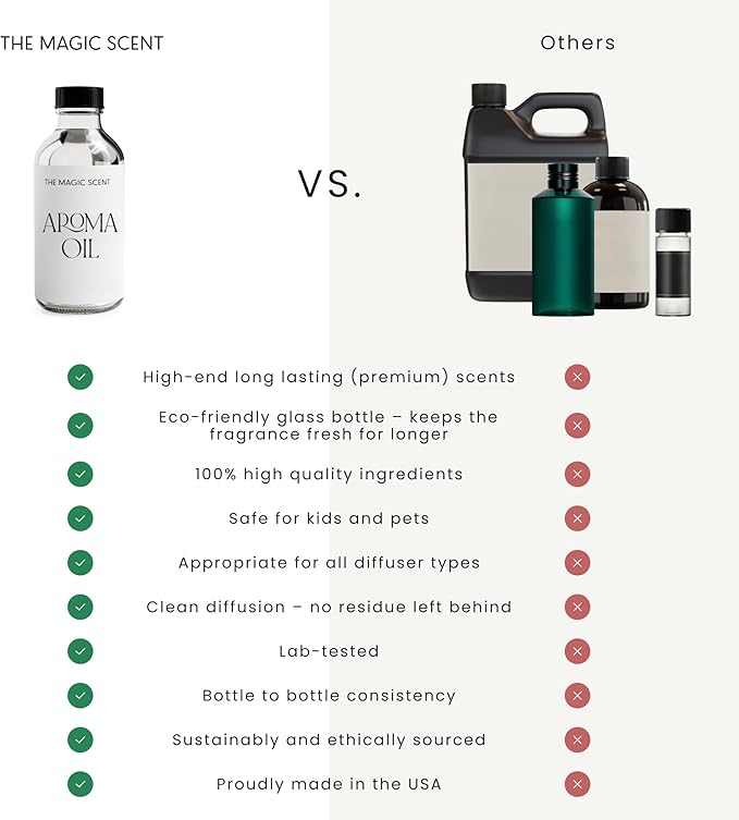 The Magic Scent White Tea Diffuser Oil - Hotel & Home Luxury Scents - Diffuser Oil Scents for Home Designed for Use in All Diffusers - 16.9 fl oz, 500 mL